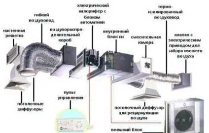 Вентиляція льоху в гаражі робимо своїми руками, sdelai garazh (вентиляція) Вентиляція льоху в гаражі робимо своїми руками, sdelai garazh