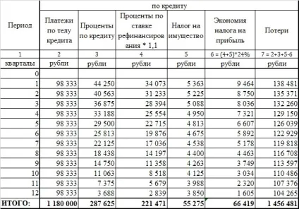 У чому секрети лізингу чим він відрізняється від звичайного кредитування (фінанси) У чому секрети лізингу чим він відрізняється від звичайного кредитування