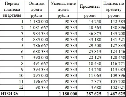 У чому секрети лізингу чим він відрізняється від звичайного кредитування (звичайного) У чому секрети лізингу чим він відрізняється від звичайного кредитування