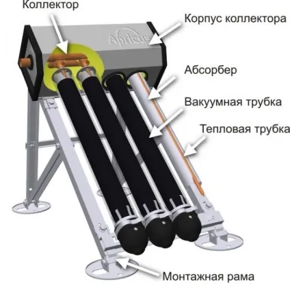 Вакуумний сонячний колектор