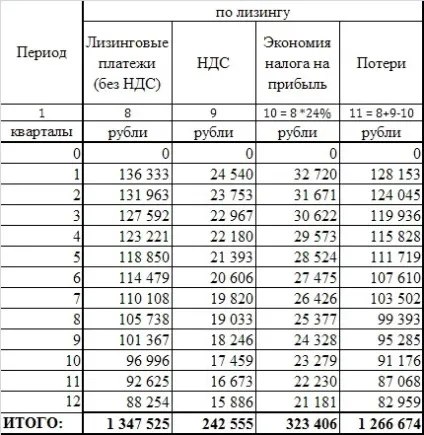 У чому секрети лізингу чим він відрізняється від звичайного кредитування (фінанси) У чому секрети лізингу чим він відрізняється від звичайного кредитування