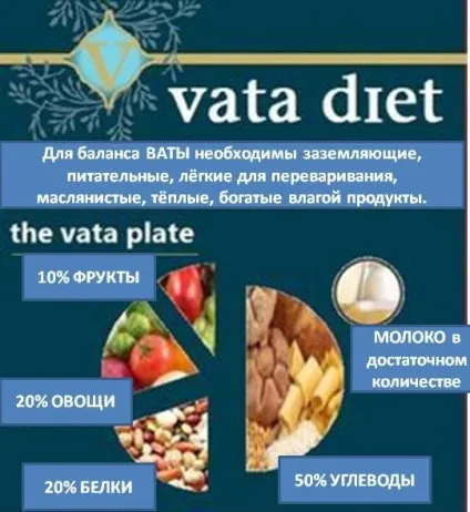 Вата доша, йога, slavyoga