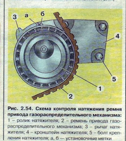 Вчора міняли ремінь ГРМ - відчуваю щось не так (відчуваю) Вчора міняли ремінь ГРМ - відчуваю щось не так