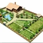 Вибір і самостійне створення освітлення ландшафту вашої ділянки (створення) Вибір і самостійне створення освітлення ландшафту вашої ділянки