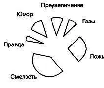 вішати голову