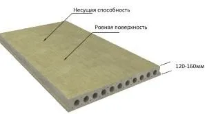 Види характеристики плит перекриття і їх розміри (плити перекриття розміри) Види характеристики плит перекриття і їх розміри