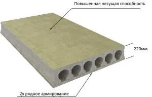 Види характеристики плит перекриття і їх розміри (плит) Види характеристики плит перекриття і їх розміри