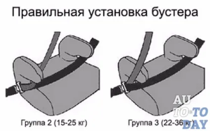 Вибираємо бустер-автокрісло для дітей в машину (дітей) Вибираємо бустер-автокрісло для дітей в машину