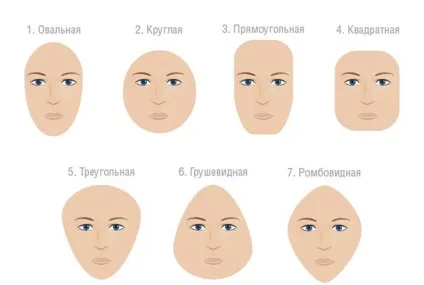 Вибір стрижки та зачіски за формою (типу) особи