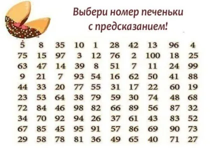 Вибери номер печеньки і дізнайся пророкування!