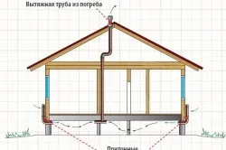 Витяжка в погребі поради