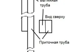 Витяжка в погребі поради