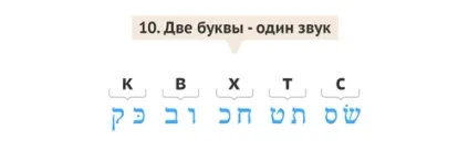 Віртуальний ульпан уроки івриту для початківців, ізраїль для вас (івриту) Віртуальний ульпан уроки івриту для початківців, ізраїль для вас