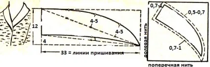 Викрійки пришивних комірів шалька шістсот рад (коміра розкладці тканину) Викрійки пришивних комірів шалька шістсот рад