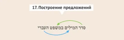 Віртуальний ульпан уроки івриту для початківців, ізраїль для вас (жіночого чоловічого роду) Віртуальний ульпан уроки івриту для початківців, ізраїль для вас