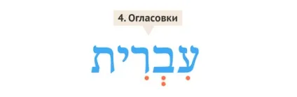Віртуальний ульпан уроки івриту для початківців, ізраїль для вас (івриту) Віртуальний ульпан уроки івриту для початківців, ізраїль для вас