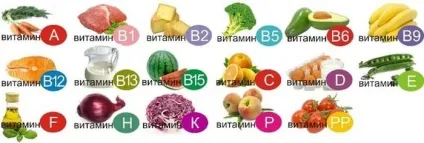 Вітаміни з алкоголем чи можна вводити уколи і їх сумісність (Поєднання вітаміну спиртного) Вітаміни з алкоголем чи можна вводити уколи і їх сумісність