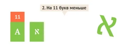 Віртуальний ульпан уроки івриту для початківців, ізраїль для вас (жіночого чоловічого роду) Віртуальний ульпан уроки івриту для початківців, ізраїль для вас