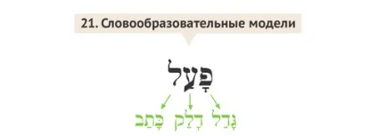Віртуальний ульпан уроки івриту для початківців, ізраїль для вас (ізраїль) Віртуальний ульпан уроки івриту для початківців, ізраїль для вас