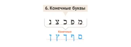 Віртуальний ульпан уроки івриту для початківців, ізраїль для вас (ізраїль) Віртуальний ульпан уроки івриту для початківців, ізраїль для вас