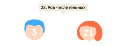 Віртуальний ульпан уроки івриту для початківців, ізраїль для вас (ізраїль) Віртуальний ульпан уроки івриту для початківців, ізраїль для вас