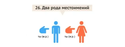 Віртуальний ульпан уроки івриту для початківців, ізраїль для вас (івриту) Віртуальний ульпан уроки івриту для початківців, ізраїль для вас