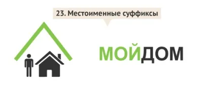 Віртуальний ульпан уроки івриту для початківців, ізраїль для вас (івриту) Віртуальний ульпан уроки івриту для початківців, ізраїль для вас