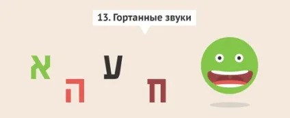Віртуальний ульпан уроки івриту для початківців, ізраїль для вас (жіночого чоловічого роду) Віртуальний ульпан уроки івриту для початківців, ізраїль для вас