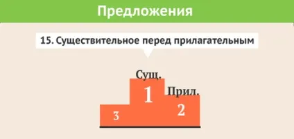 Віртуальний ульпан уроки івриту для початківців, ізраїль для вас (ізраїль) Віртуальний ульпан уроки івриту для початківців, ізраїль для вас