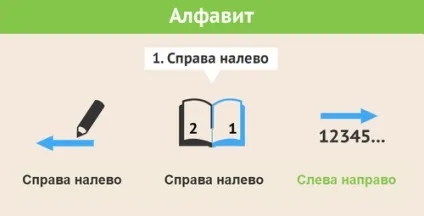 Віртуальний ульпан уроки івриту для початківців, ізраїль для вас (ульпан) Віртуальний ульпан уроки івриту для початківців, ізраїль для вас