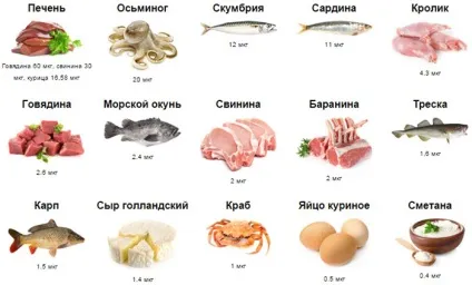 Вітаміни при алкоголізмі