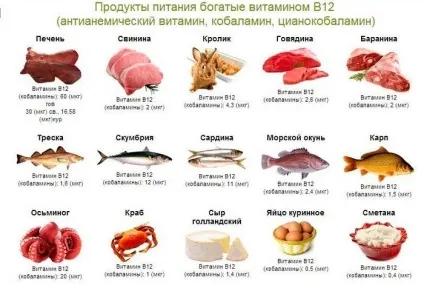 Вітаміни з алкоголем чи можна вводити уколи і їх сумісність (алкоголем) Вітаміни з алкоголем чи можна вводити уколи і їх сумісність
