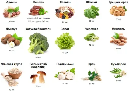 Вітаміни при алкоголізмі
