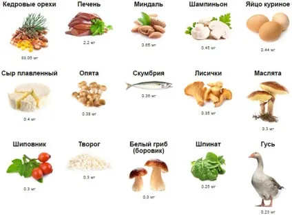 Вітаміни при алкоголізмі