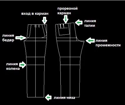 Форма основа брюк для чоловіків