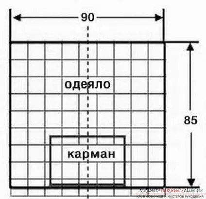 Форма і пошиття ковдри-трансформера для малюка в домашніх умовах проста в роботі