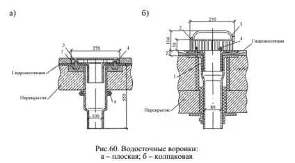 Внутрішня лівневка