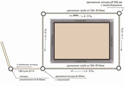 Зовнішній і внутрішній дренаж підвалу - робимо своїми руками