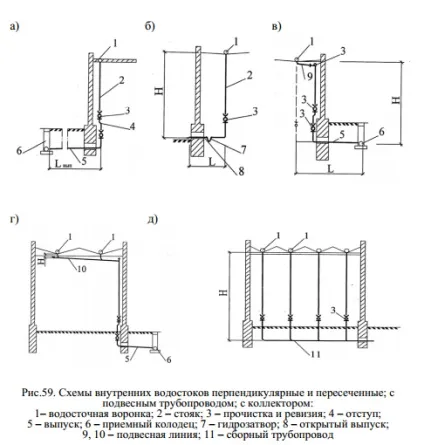 Внутрішня лівневка