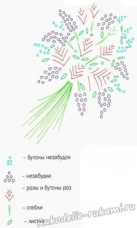 Букет троянд і незабудок