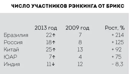 Брікс в освітній всесвіту