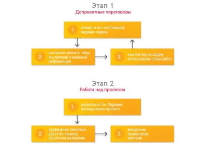 Brandfactory - створення бренду і маркетингові дослідження