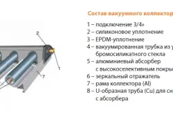 Повітряний сонячний колектор своїми руками конструкція (колектор) Повітряний сонячний колектор своїми руками конструкція