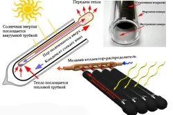 Повітряний сонячний колектор своїми руками конструкція (руками) Повітряний сонячний колектор своїми руками конструкція