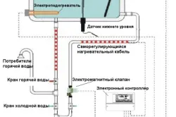 Повітряний сонячний колектор своїми руками конструкція (своїми) Повітряний сонячний колектор своїми руками конструкція