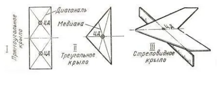 Все своїми руками, поради та рекомендації початківцю авіамоделістів (швидкості польоту щільності повітря) Все своїми руками, поради та рекомендації початківцю авіамоделістів