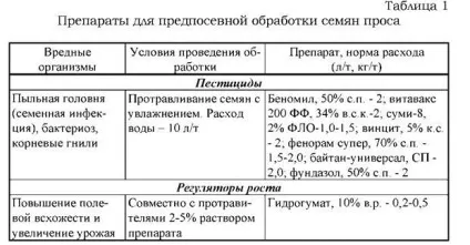 обробіток проса