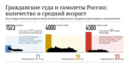 вік літаків