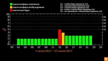 Спалахи на сонці сильні і небезпечні для землі (спалаху) Спалахи на сонці сильні і небезпечні для землі