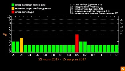 Спалахи на сонці сильні і небезпечні для землі (небезпечні) Спалахи на сонці сильні і небезпечні для землі